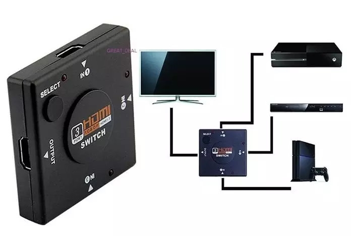 3x1 (3 input ports) Manual HDMI Switch | Push Button | 1080p