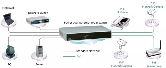 120 Watt POE 10 Port Fast Ethernet Network Switch with 2x 1Gbps Uplink Ports