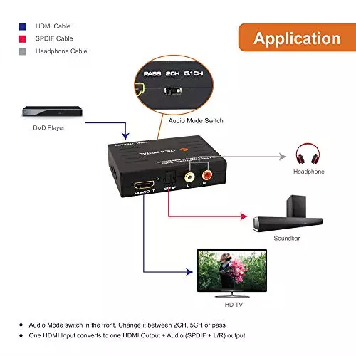 2 Port HDMI Splitter with Audio Decoder | HDMI Audio Extractor to Optical Audio | 4k Ultra HD