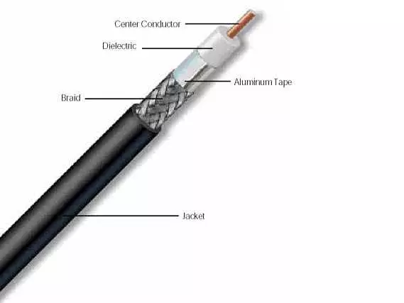 Price per Meter | 50 Ohm LMR400 Cable | Coaxial Cable for NType Connectors 3