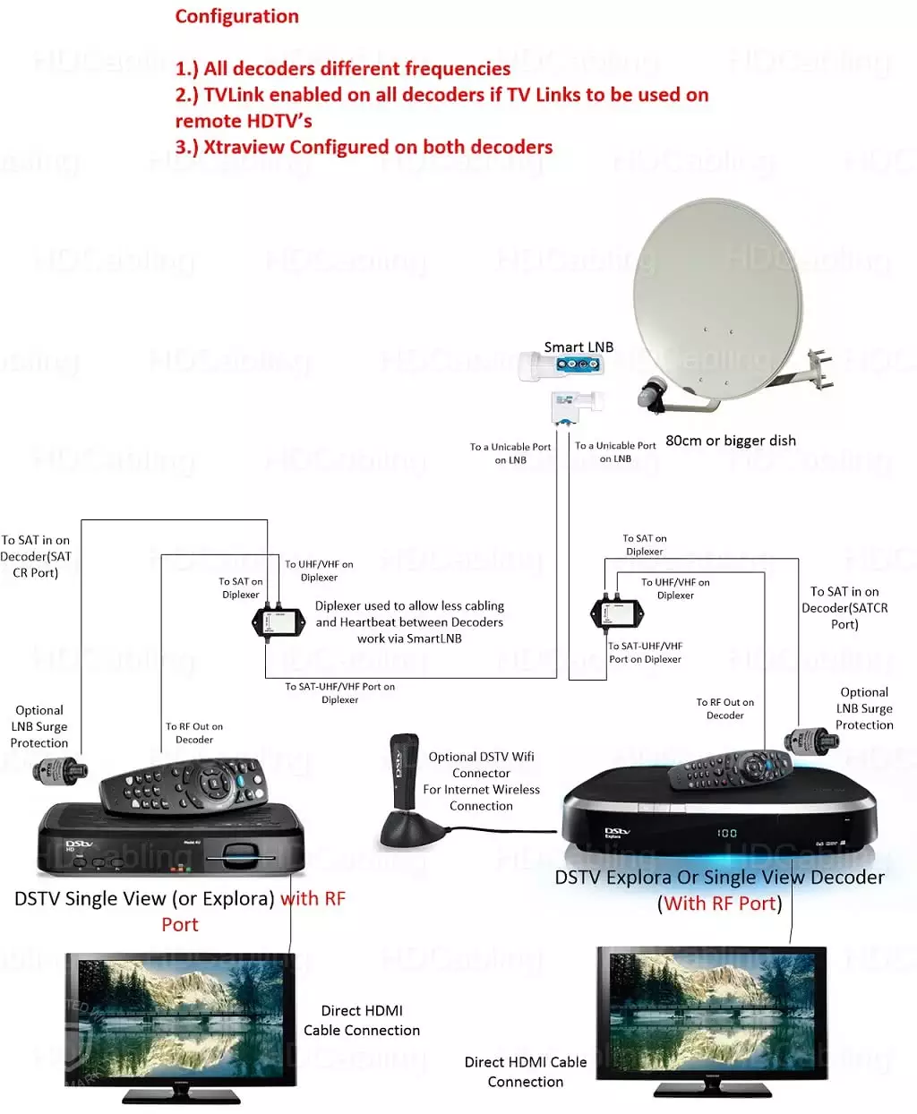 2-Way Satellite Diplexer RF and LNB Signal Combiner / LNB Splitter for DSTV