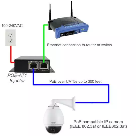 Single Port 100Mb/s Fast Ethernet POE Injector | 12 volt to 52 volt | CCTV POE Injector for Cameras / Wifi Access Points
