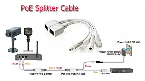 POE Injector Cable for CCTV Cameras | Male DC & Male RJ45 to Female RJ45 Adapter