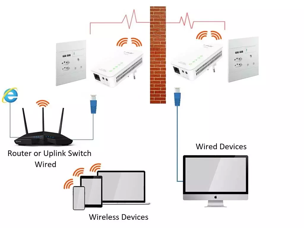 WIRELESS 200Mbps Fast Ethernet Network over Power Line Adapter | Tenda