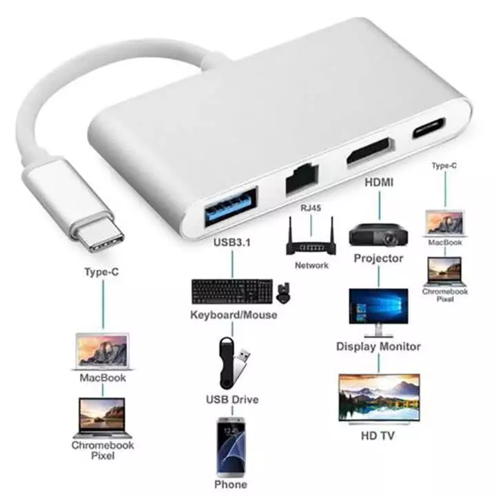 4-in-1 USB Type C Port Replicator | 4k Ultra HD Multi-function Docking Station | USB Type C to HDMI