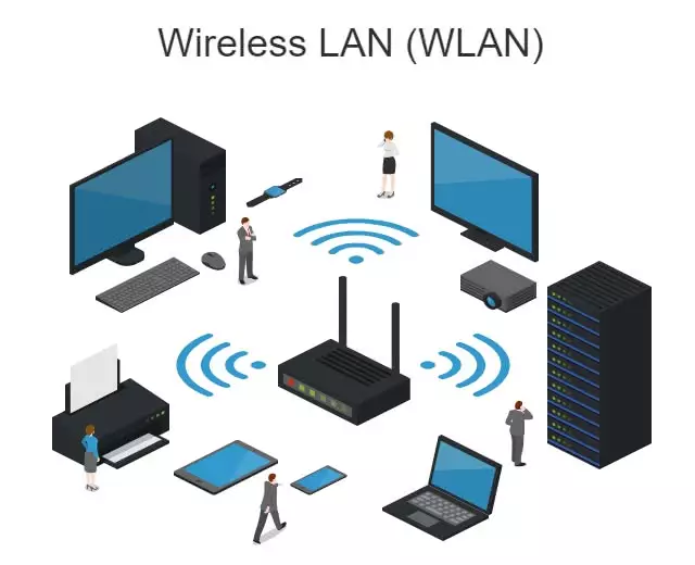 300Mbps USB Wireless Dongle | Wifi USB Adapter | Wireless LAN