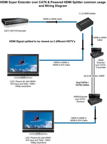 1x2 HDMI Splitter - 4K x 2K Ultra HD (uHD) - 2 Ports Output