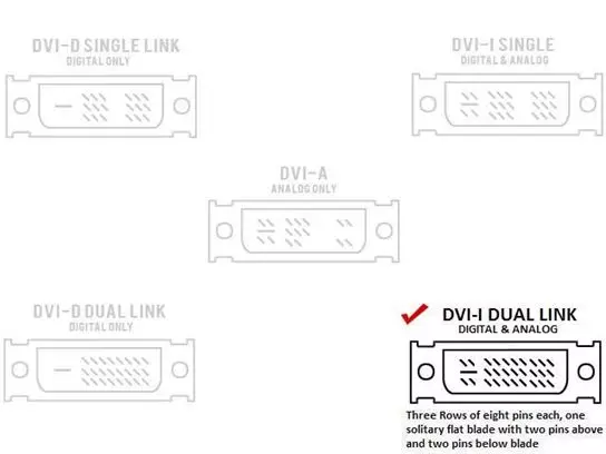 DVI-D, DVI-I, DVI-A Connectors Difference