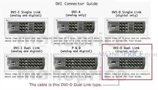 DVI-D Dual Link indication