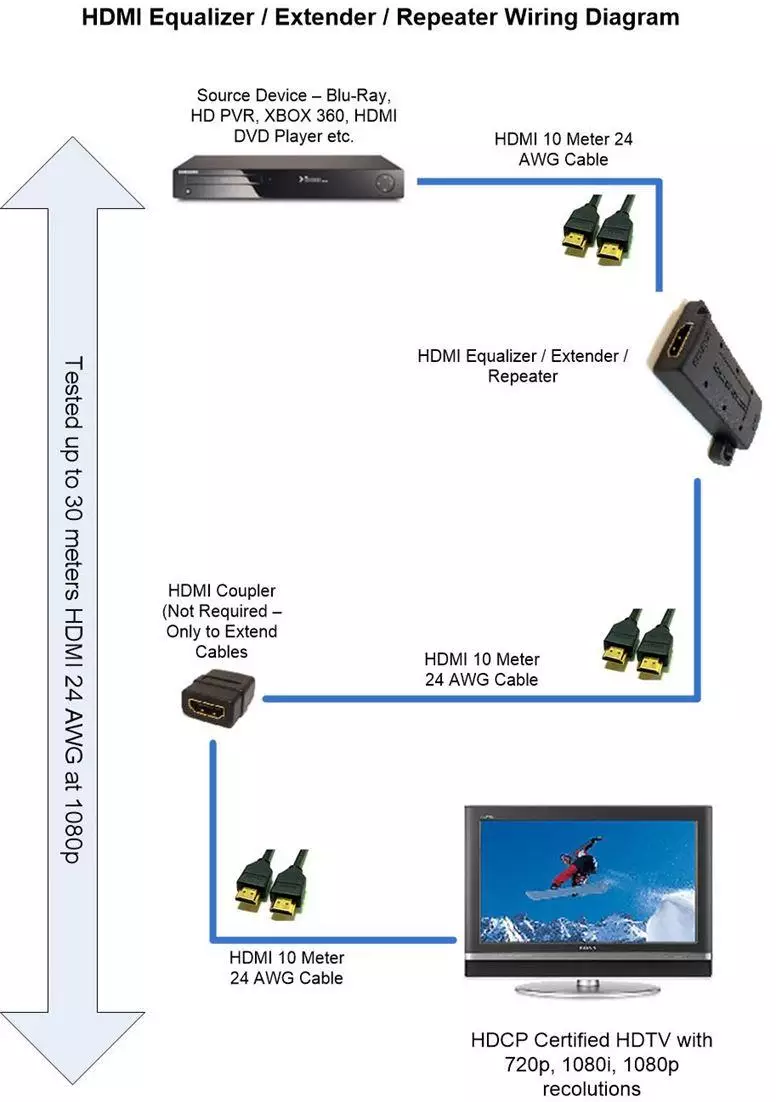 HDMI Repeater Extender Equalizer Wiring Diagram