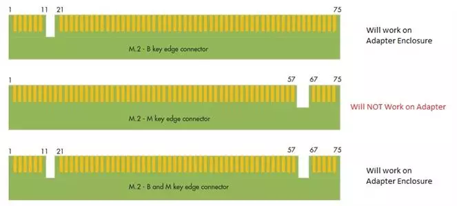 Internal SSD M.2 B Key or B+M Key M.2 to 2.5" SATA Enclosure | M.2 NGFF(SATA3) SSD to 2.5" SATA 3.0 Adapter