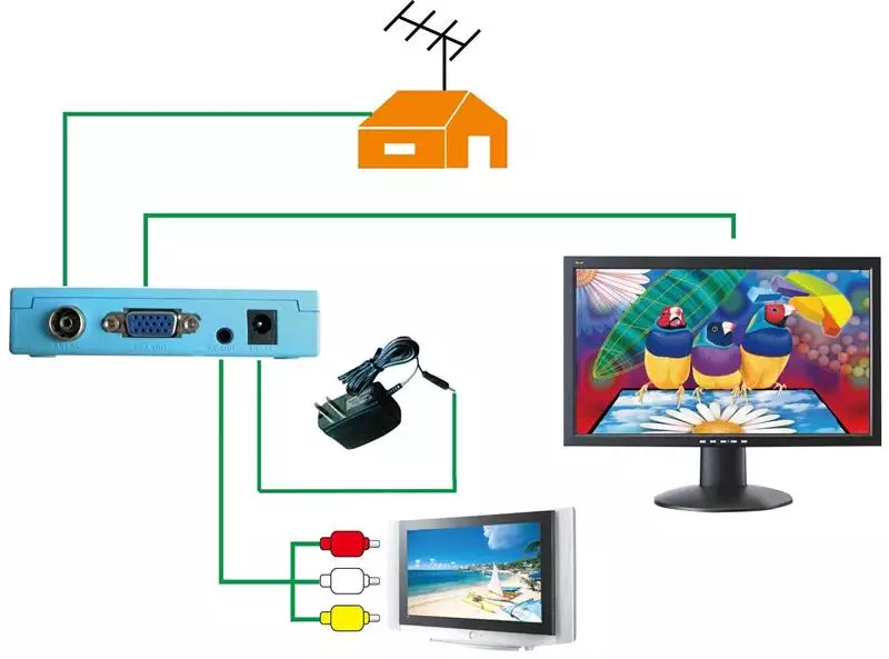 External TV Tuner - DVB-T Digital RF to VGA Converter or Composite Video incl UHF/VHF Scanner