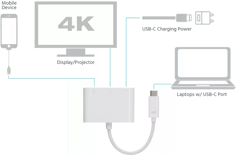 Male USB 3.1 Type C to HDMI Female Adapter + Type C + USB 3.0 | 4k Ultra HD Port Replicator