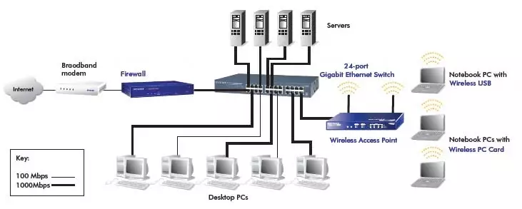 150 Watt 19 Port 100Mb/s POE Network Switch with SFP 1.25Gbps Uplink Port