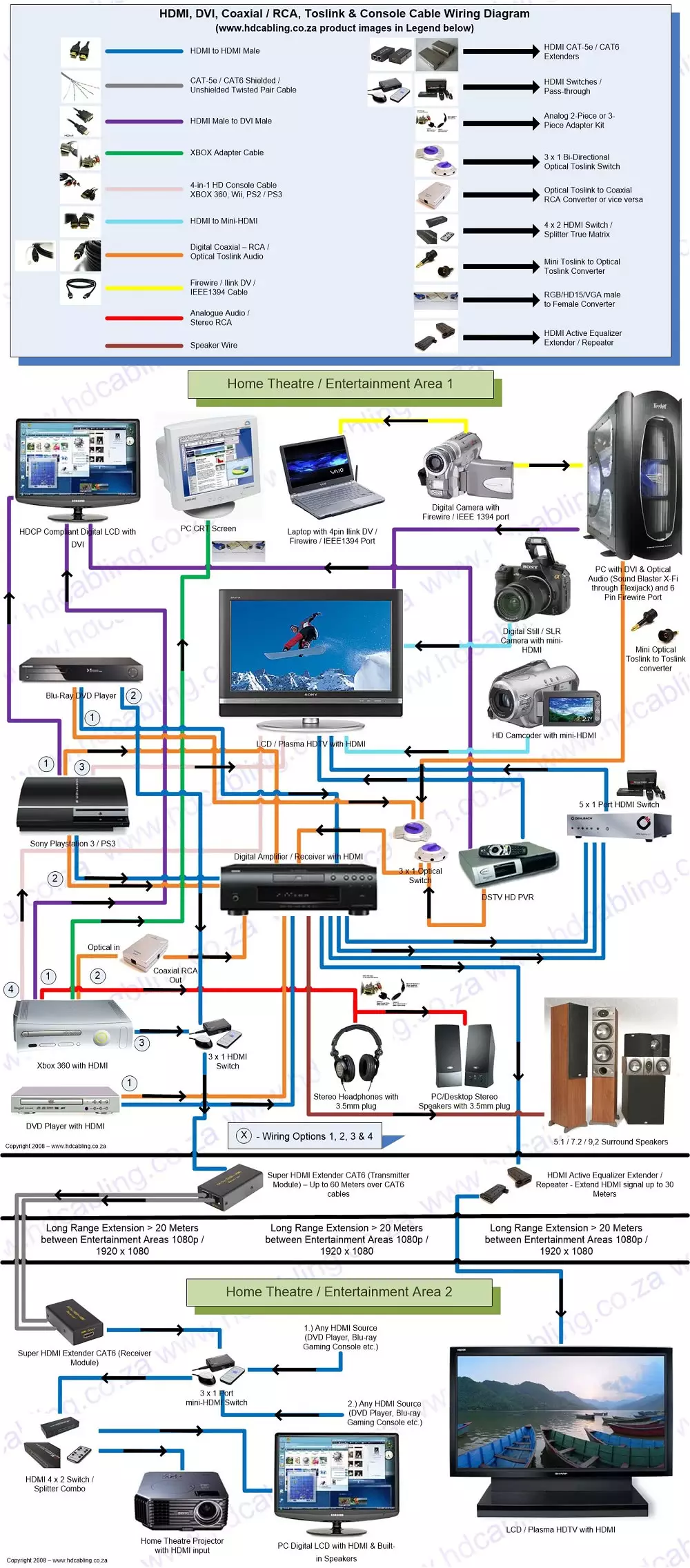 Home Entertainment Wiring Diagram - HDMI to AV, HDMI Splitter, HDMI Extender