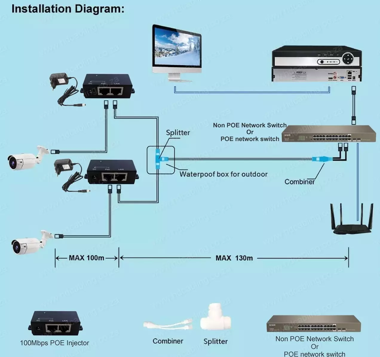 POE / CCTV Camera Splitter Adapter for 2 Devices on 1 Network Cable | Network Cable Splitter