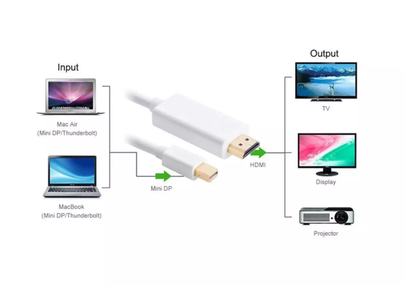 1.8 Meter mini Displayport to HDMI Cable | 4k Ultra HD