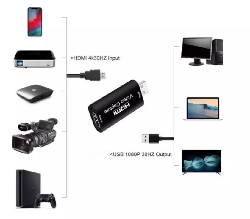 USB HDMI Recorder | HDMI Capture Card Device | FullHD 1080p