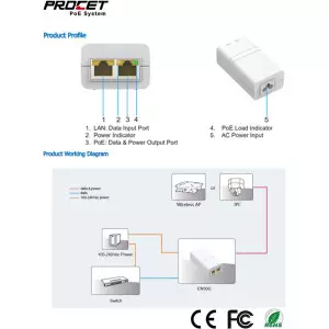 30 Watt Gigabit PoE Adapter for POE Switches / POE Access Points | Procet EN30G