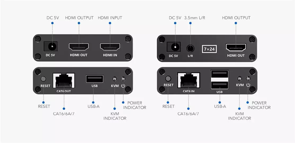 70 Meter HDR HDMI KVM Extender over CAT6 with Zero Latency and HDMI Loop-out | 3.5mm Audio