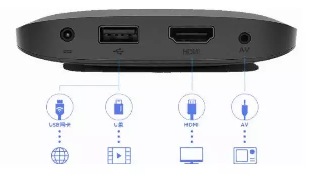 Xiaomi Mi Box S 4K Gen 2 Media Player HDMI 2.0a | Google Certified Player | Netflix Certified Player