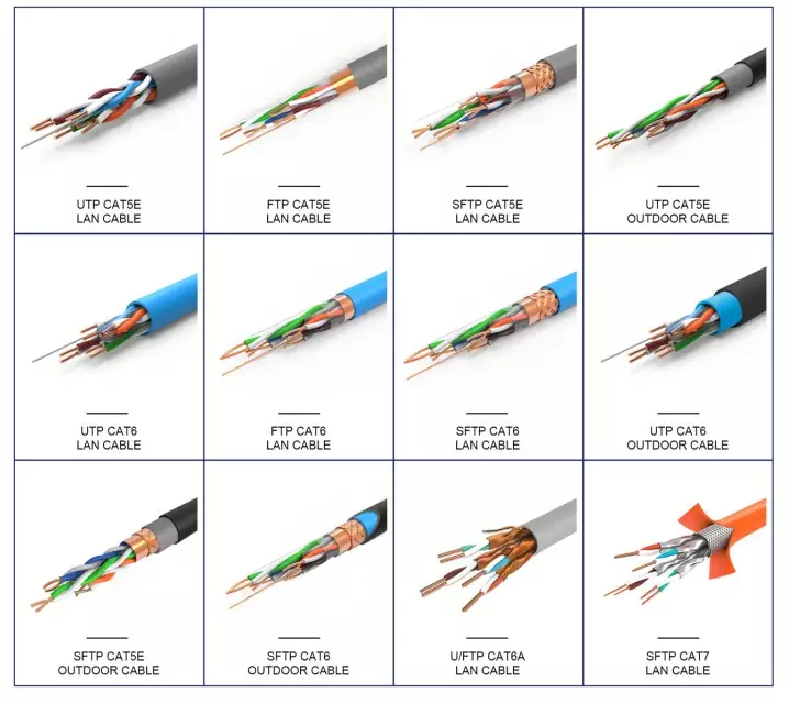 Ethernet Networking Cable : CAT5 vs Cat6 vs Cat7 vs Cat8 : What is the Difference ? Wiring and Specifications