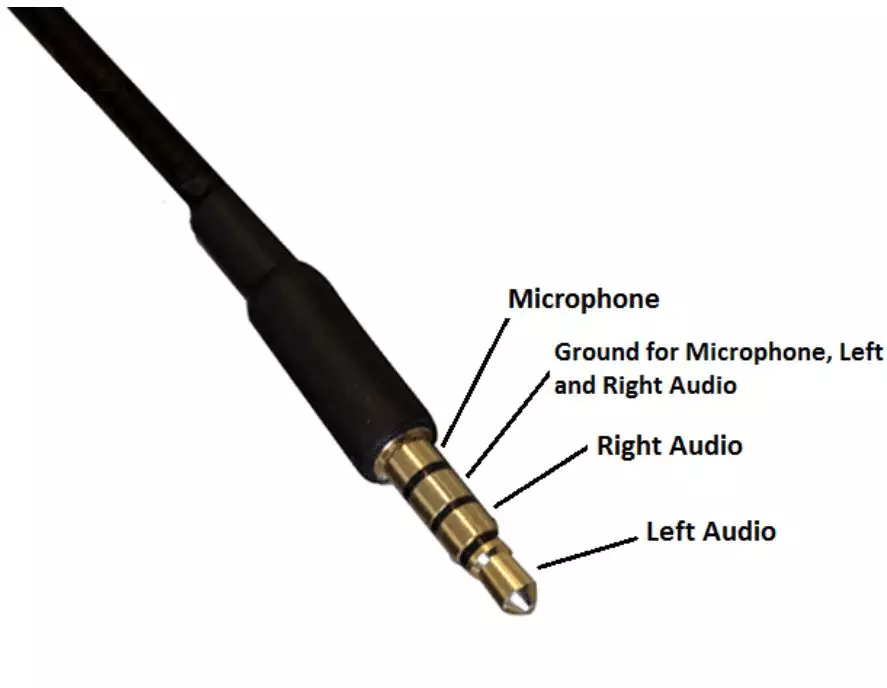 1 Meter Male 3.5mm TRRS Jack to Male 3.5mm TRRS Jack Cable | 4 Pole 3.5mm Jack Cable Male to Male