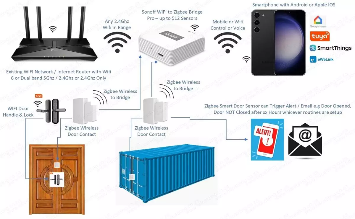 Zigbee Wireless Door Contact Sensor | Sonoff