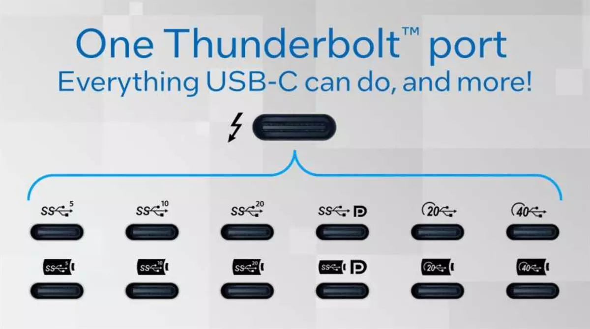 USB 1.1 vs USB 2.0 vs USB 3.0,3.1, 3.2 Gen1/Gen2 vs USB 4.0 | USB C vs Thunderbolt 3 vs Thunderbolt 4 Specifications