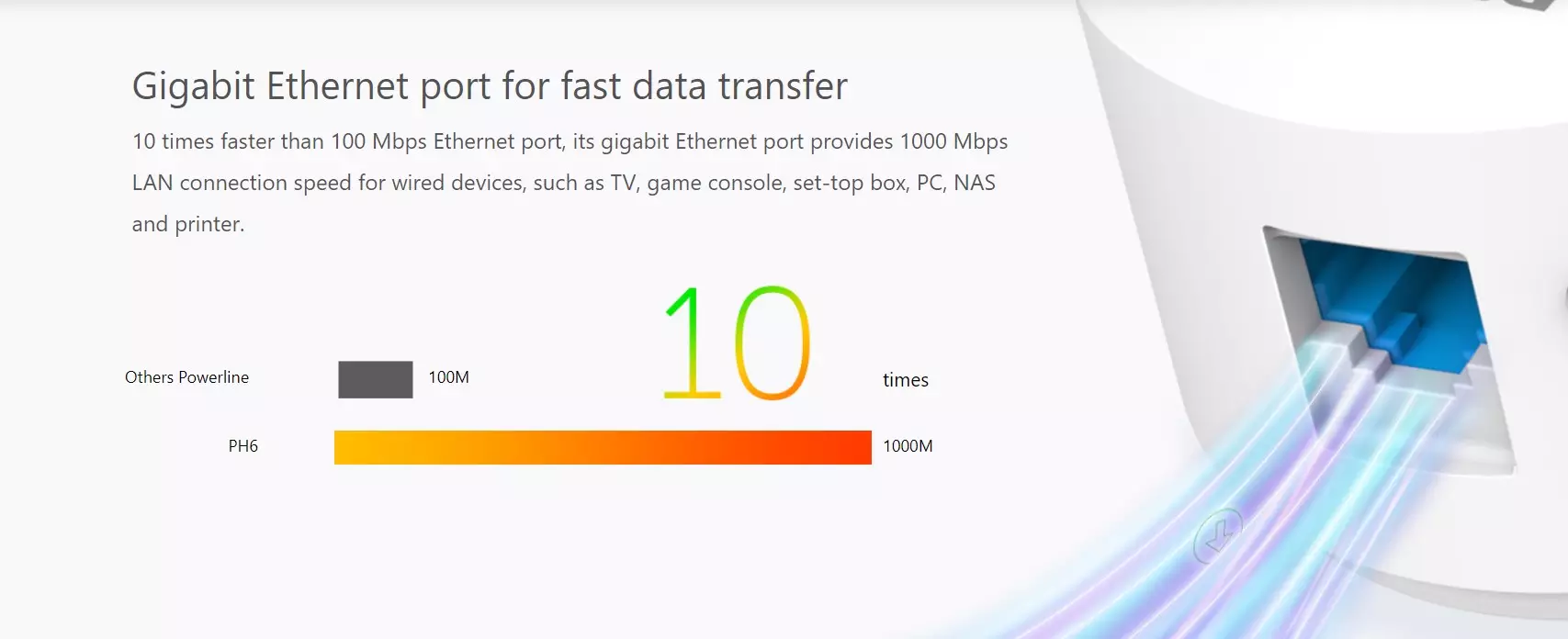 Gigabit Network over Powerline Kit | Ethernet over Power Complete Set | Tenda PH6