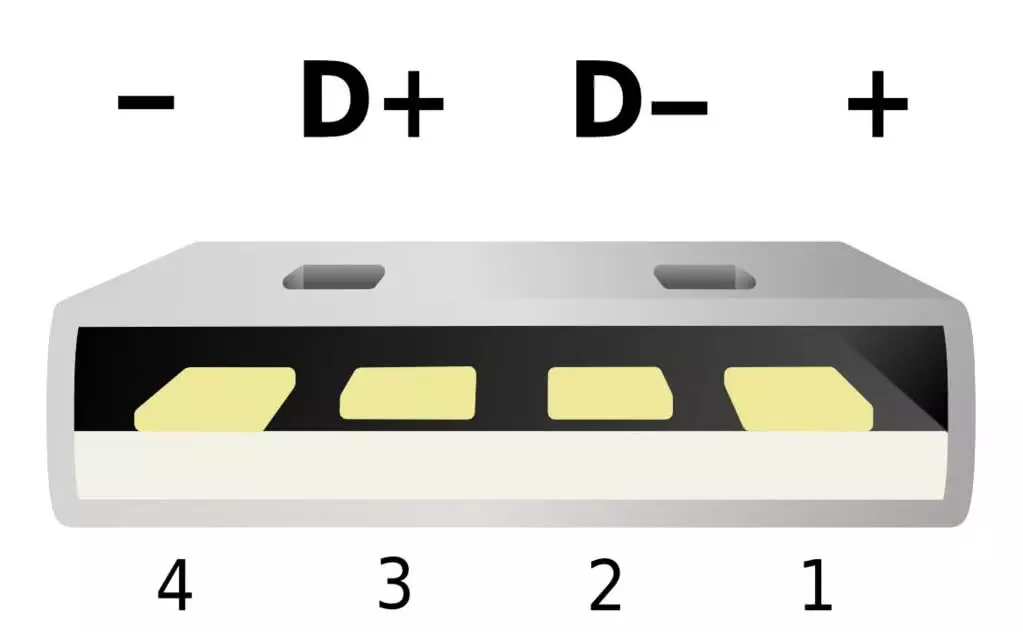 USB 1.1 vs USB 2.0 vs USB 3.0,3.1, 3.2 Gen1/Gen2 vs USB 4.0 | USB C vs Thunderbolt 3 vs Thunderbolt 4 Specifications