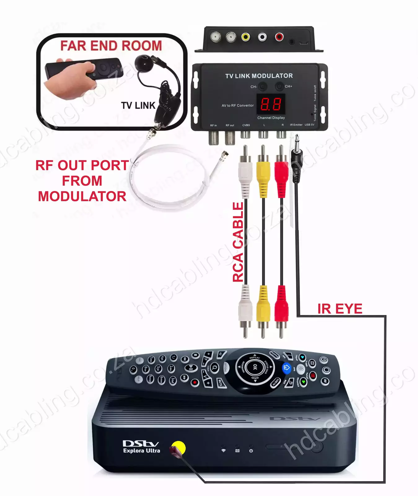RF Modulator - AV to RF Converter with TV Link and additional RF Input